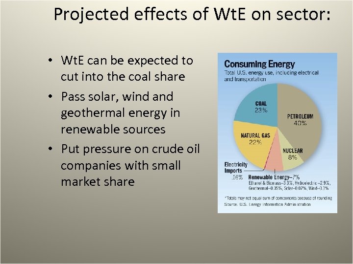 Projected effects of Wt. E on sector: • Wt. E can be expected to
