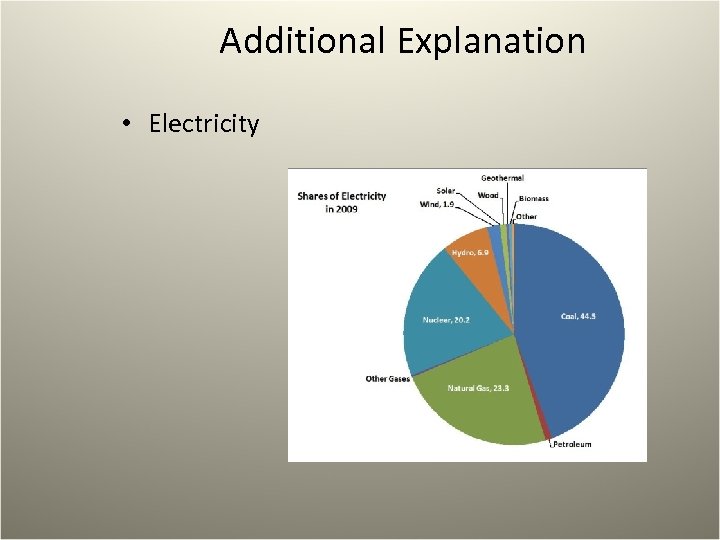 Additional Explanation • Electricity 