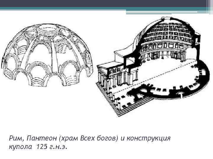 Рим, Пантеон (храм Всех богов) и конструкция купола 125 г. н. э. 