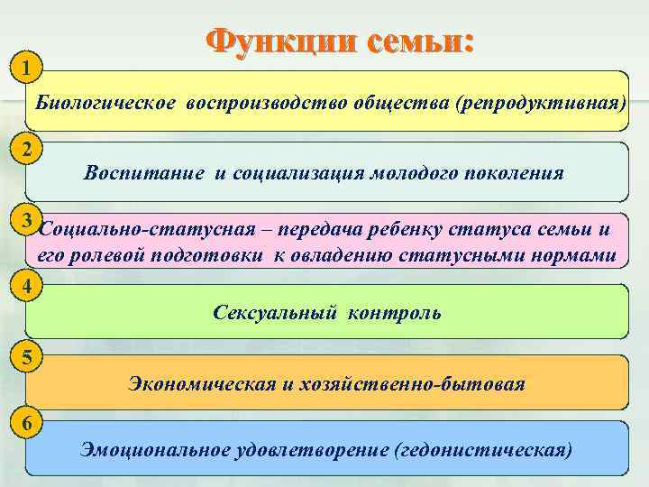 Семья как институт социализации презентация