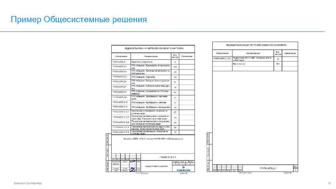 Разделы проекта по 87 постановлению расшифровка