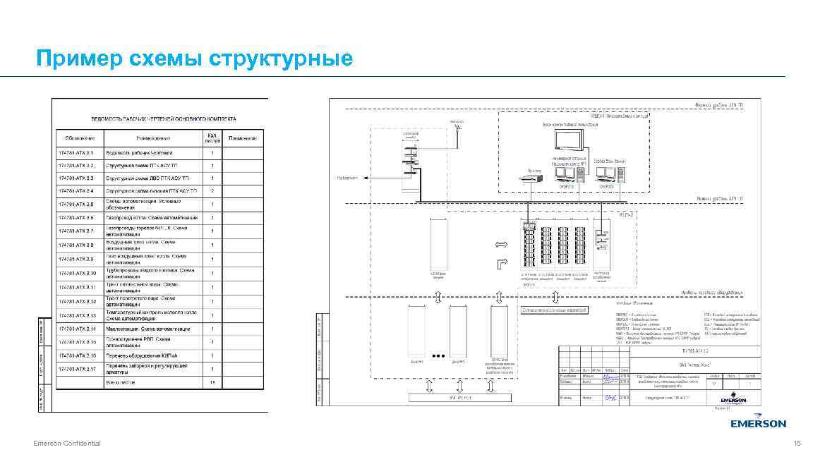 Образец схемы. Структурная схема по ГОСТУ. Структурная схема пример. Структурная схема ГОСТ пример. Схема электрическая структурная ГОСТ пример.