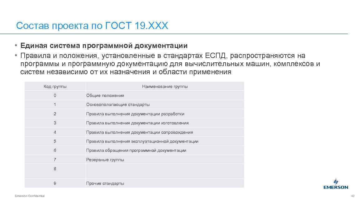 Состав проекта по ГОСТ 19. ХХХ • Единая система программной документации • Правила и