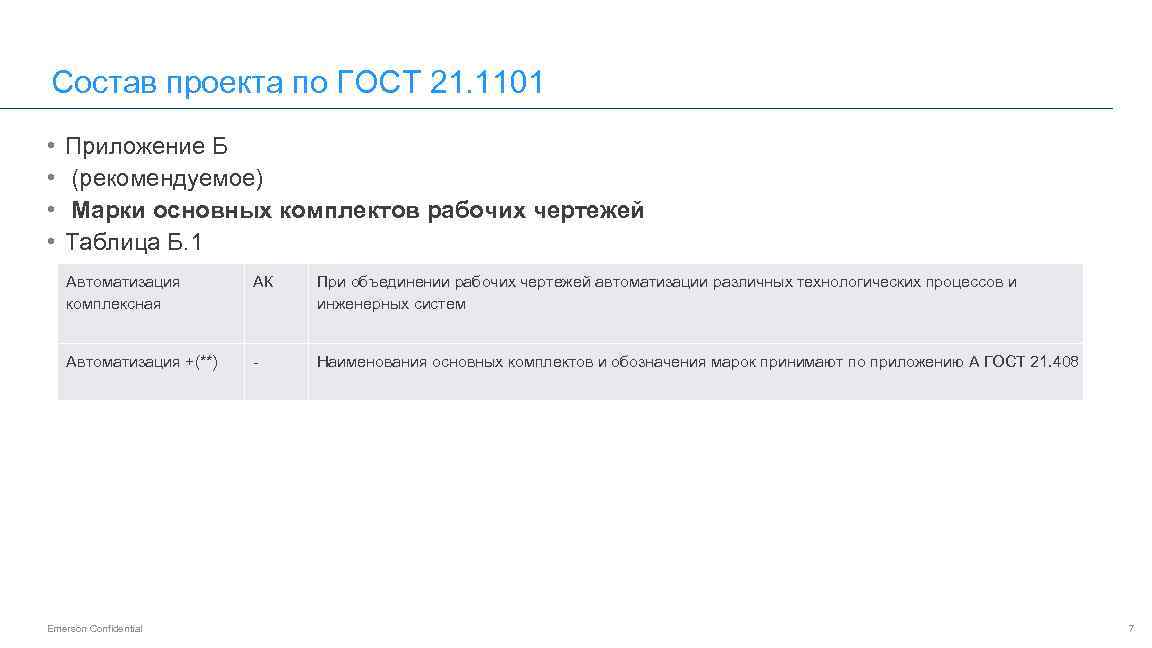 Состав проекта по ГОСТ 21. 1101 • • Приложение Б (рекомендуемое) Марки основных комплектов