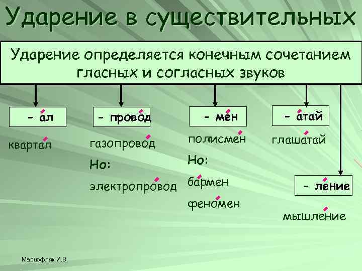 Ударение в существительных Ударение определяется конечным сочетанием гласных и согласных звуков квартал - провод