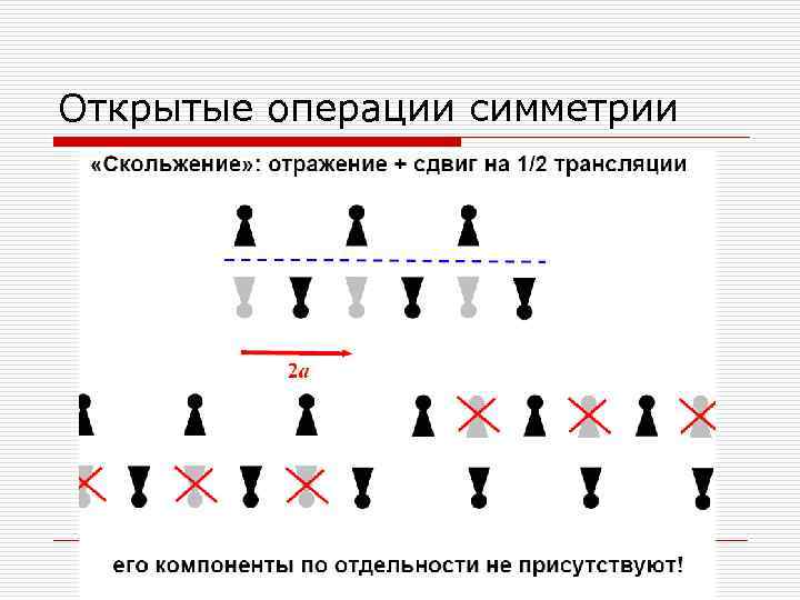 Открытые операции симметрии 