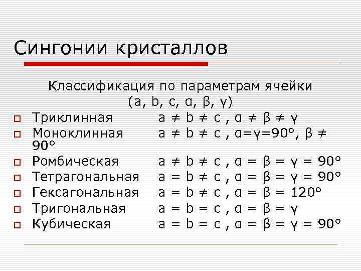 Сингонии кристаллов o o o o Классификация по параметрам ячейки (a, b, c, α,