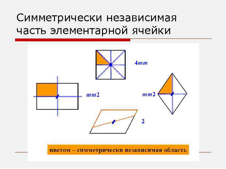 Симметрически независимая часть элементарной ячейки 