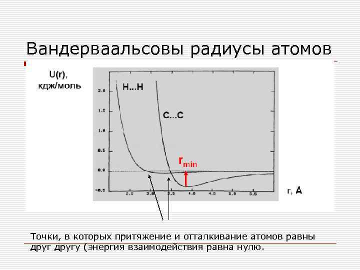 Вандерваальсовы радиусы атомов Точки, в которых притяжение и отталкивание атомов равны другу (энергия взаимодействия