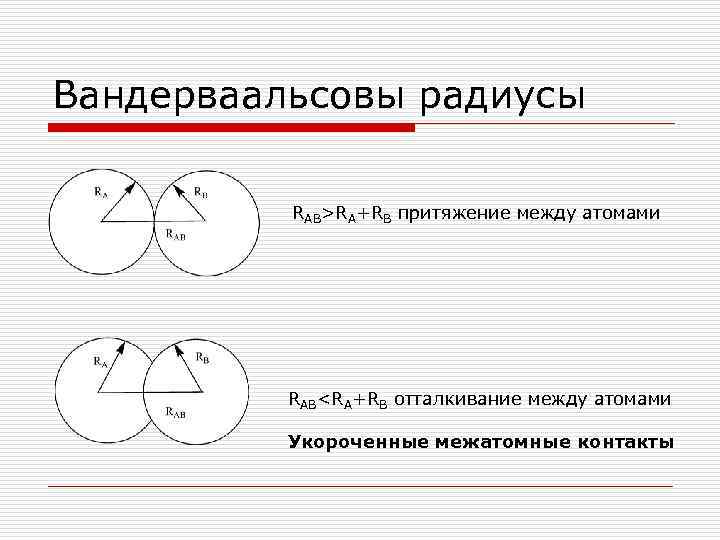 Вандерваальсовы радиусы RAB>RA+RB притяжение между атомами RAB<RA+RB отталкивание между атомами Укороченные межатомные контакты 