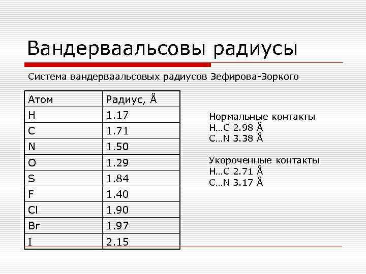 Вандерваальсовы радиусы Система вандерваальсовых радиусов Зефирова-Зоркого Атом Радиус, Å H 1. 17 C 1.