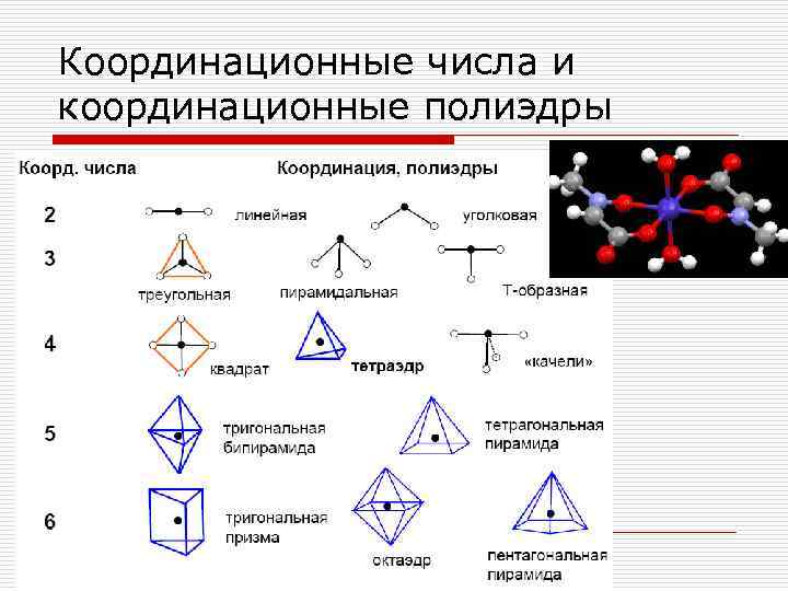 Координационные числа и координационные полиэдры 
