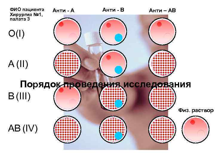 ФИО пациента Хирургия № 1, палата 3 Анти - А Анти - В Анти