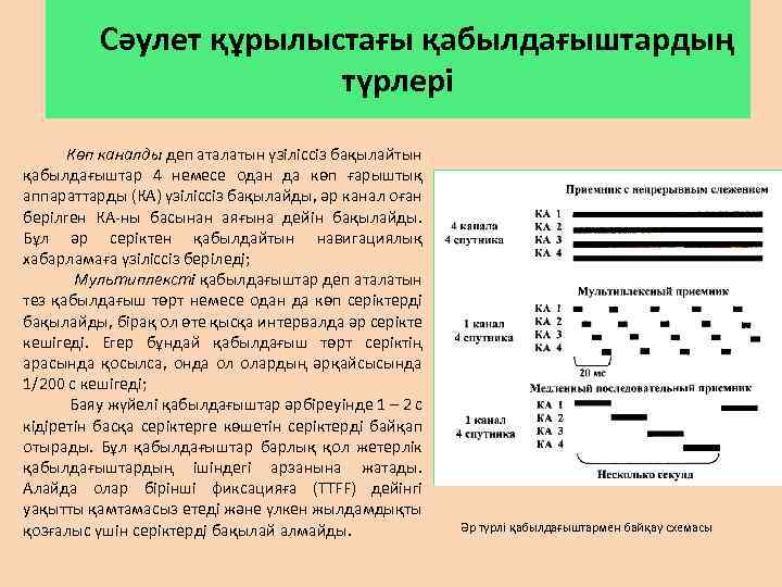 Сәулет құрылыстағы қабылдағыштардың түрлері Көп каналды деп аталатын үзіліссіз бақылайтын қабылдағыштар 4 немесе одан