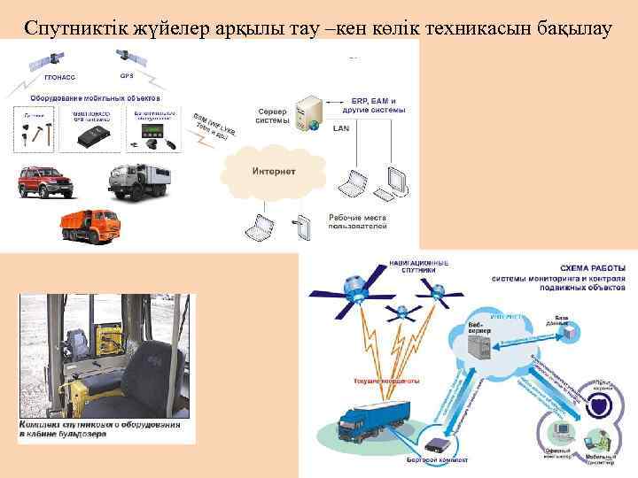Спутниктік жүйелер арқылы тау –кен көлік техникасын бақылау 