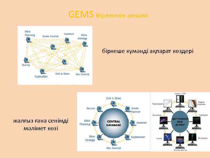 GEMS бірлескен шешімі бірнеше күмәнді ақпарат көздері жалғыз ғана сенімді мәлімет көзі 