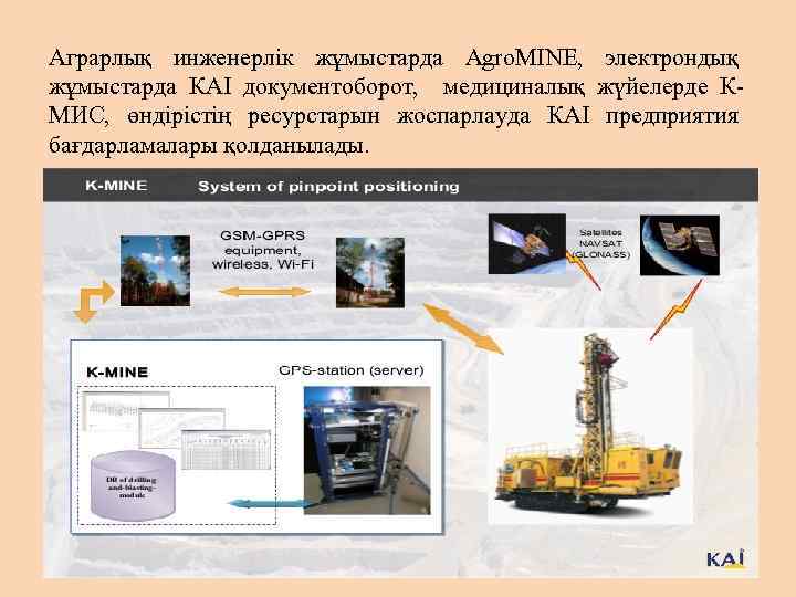 Аграрлық инженерлік жұмыстарда Agro. MINE, электрондық жұмыстарда КАІ документоборот, медициналық жүйелерде КМИС, өндірістің ресурстарын