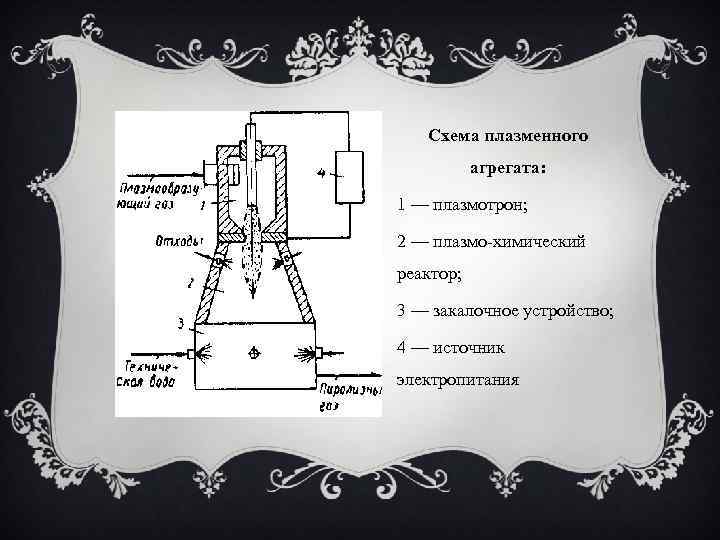 Схема плазменного агрегата: 1 — плазмотрон; 2 — плазмо-химический реактор; 3 — закалочное устройство;