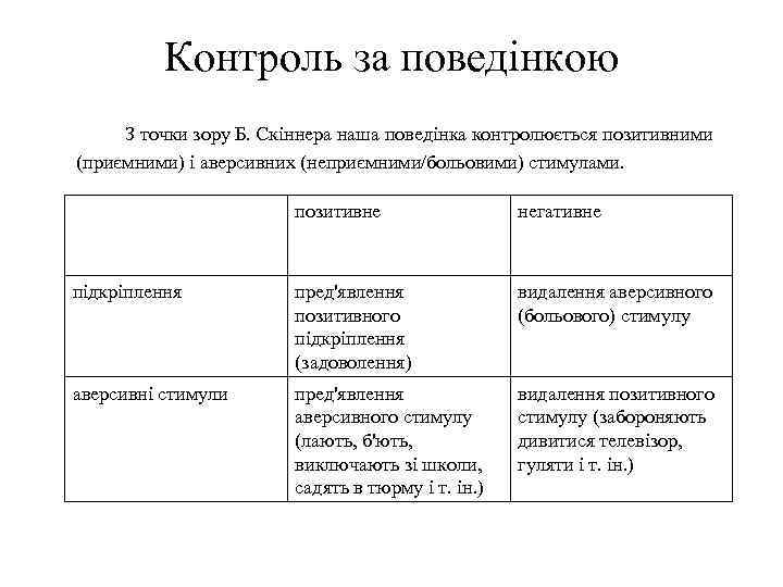 Контроль за поведінкою З точки зору Б. Скіннера наша поведінка контролюється позитивними (приємними) і