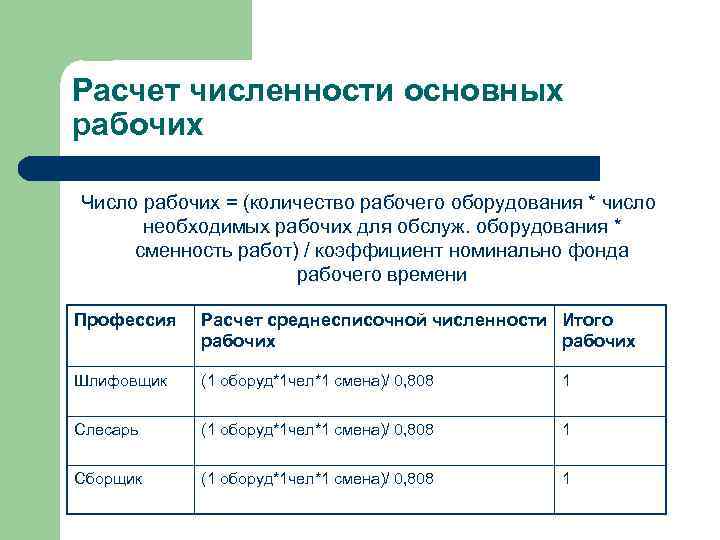 Расчет численности основных рабочих Число рабочих = (количество рабочего оборудования * число необходимых рабочих