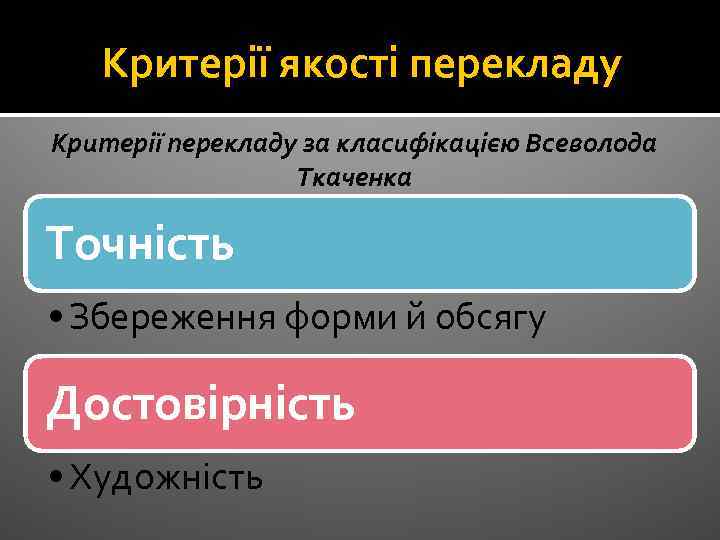 Критерії якості перекладу Критерії перекладу за класифікацією Всеволода Ткаченка Точність • Збереження форми й