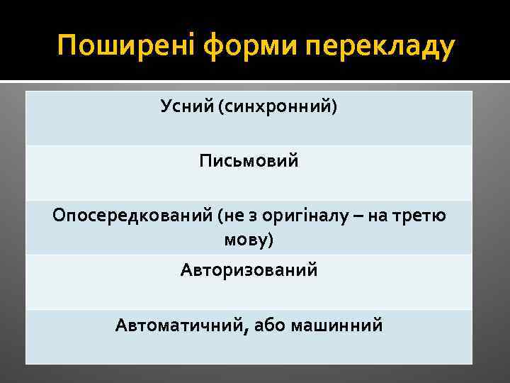 Поширені форми перекладу Усний (синхронний) Письмовий Опосередкований (не з оригіналу – на третю мову)