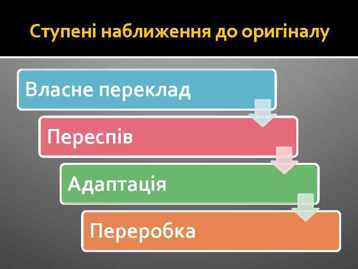 Ступені наближення до оригіналу Власне переклад Переспів Адаптація Переробка 