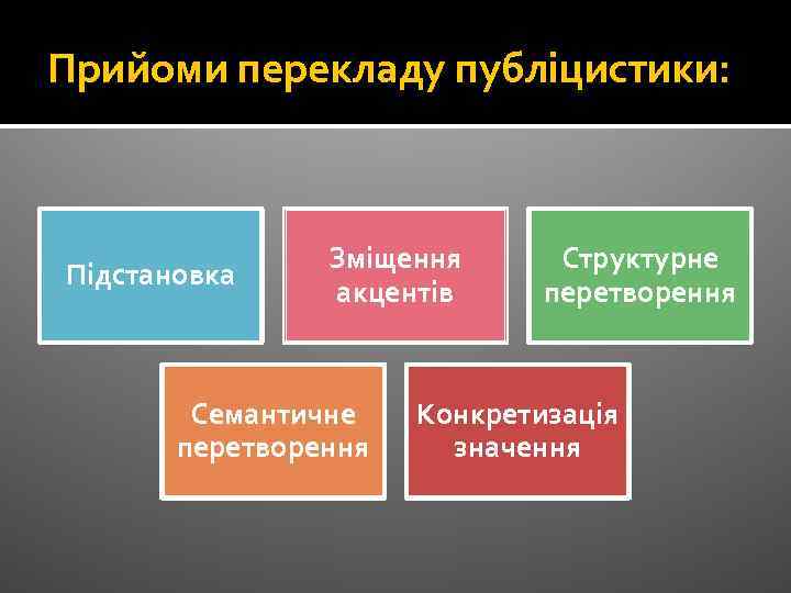 Прийоми перекладу публіцистики: Підстановка Зміщення акцентів Семантичне перетворення Структурне перетворення Конкретизація значення 