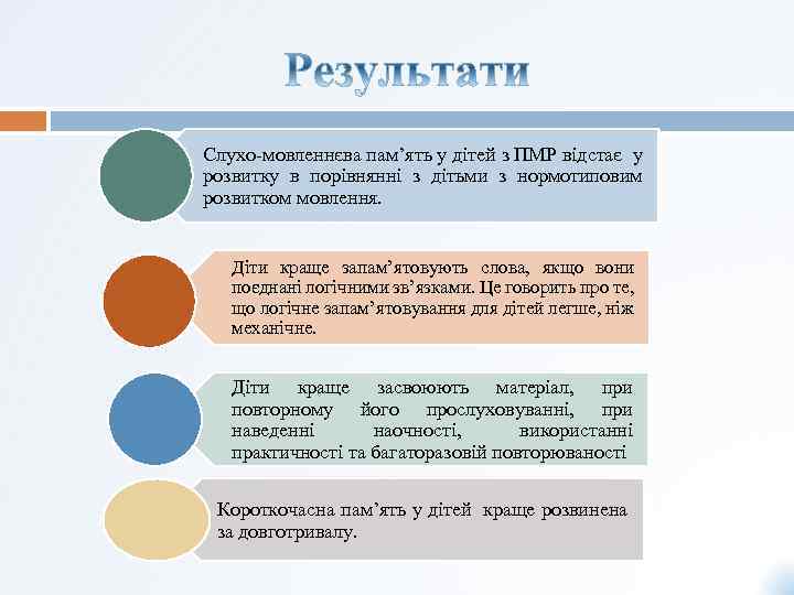 Слухо-мовленнєва пам’ять у дітей з ПМР відстає у розвитку в порівнянні з дітьми з