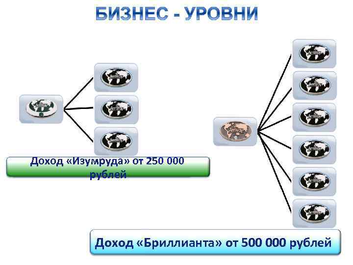 Доход «Изумруда» от 250 000 рублей Доход «Бриллианта» от 500 000 рублей 