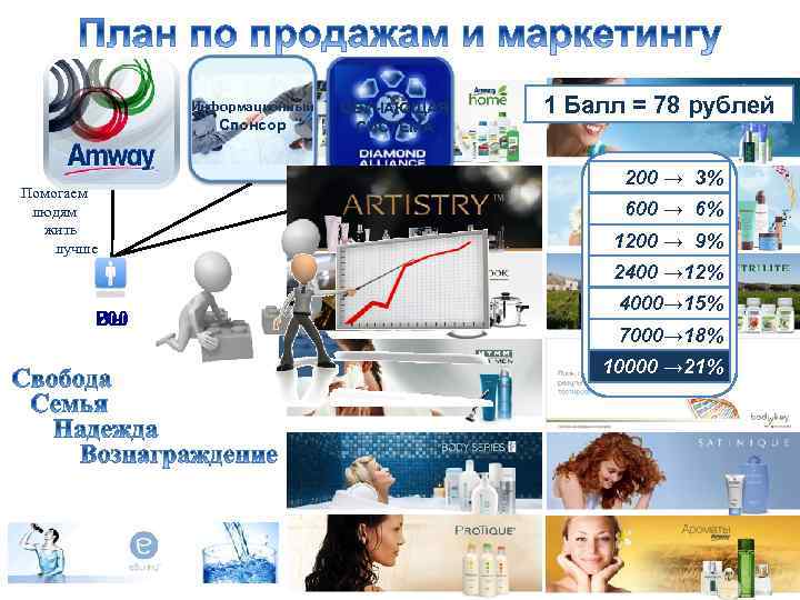 Информационный Спонсор Помогаем людям жить лучше ОБУЧАЮЩАЯ СИСТЕМА 1 Балл = 78 рублей 200