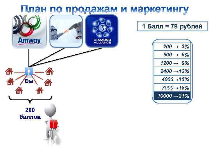 30 потребителей