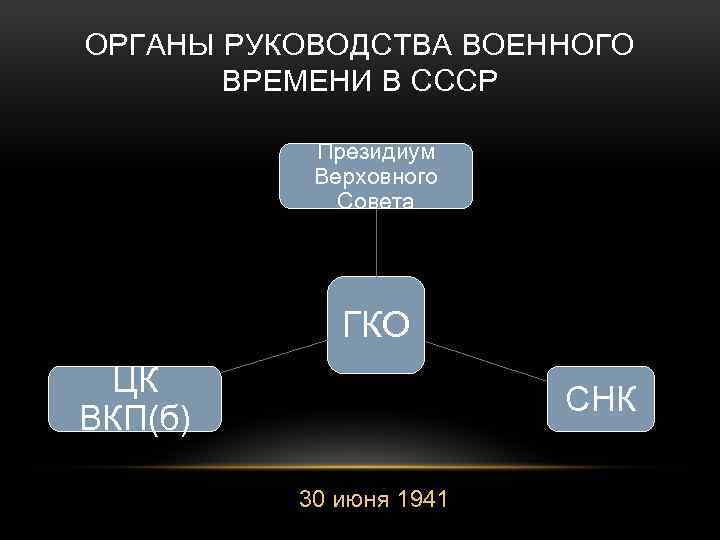 ОРГАНЫ РУКОВОДСТВА ВОЕННОГО ВРЕМЕНИ В СССР Президиум Верховного Совета ГКО ЦК ВКП(б) СНК 30