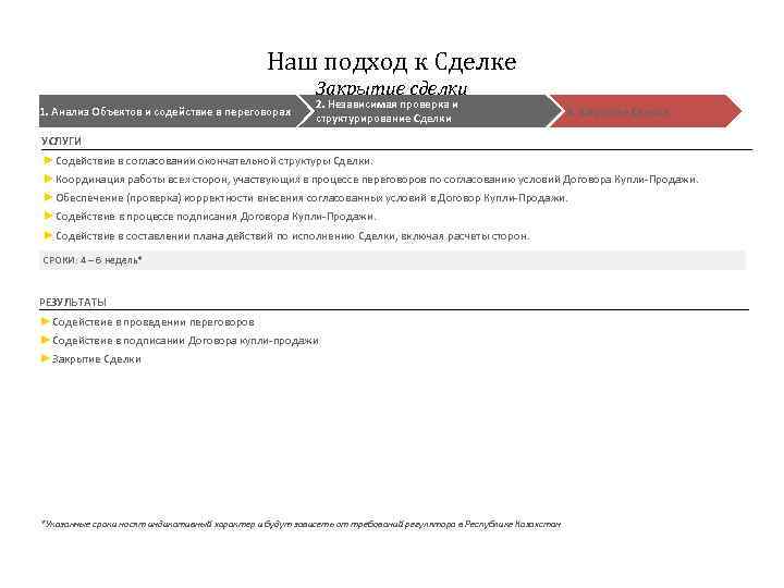 Наш подход к Сделке Закрытие сделки 1. Анализ Объектов и содействие в переговорах 2.