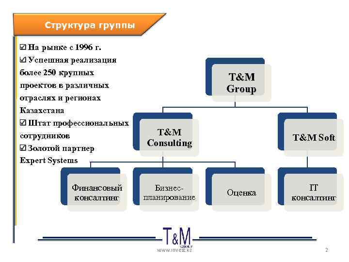 Структура группы На рынке с 1996 г. Успешная реализация более 250 крупных проектов в