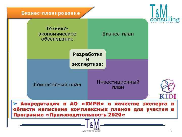 Бизнес-планирование Техникоэкономическое обоснование Бизнес-план Разработка и экспертиза: Комплексный план Инвестиционный план Аккредитация в АО