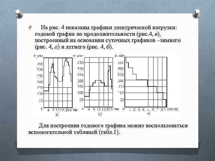 Метод упорядоченных диаграмм для расчета электрических нагрузок пример