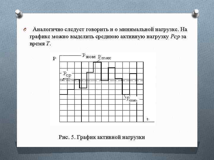 O Аналогично следует говорить и о минимальной нагрузке. На графике можно выделить среднюю активную