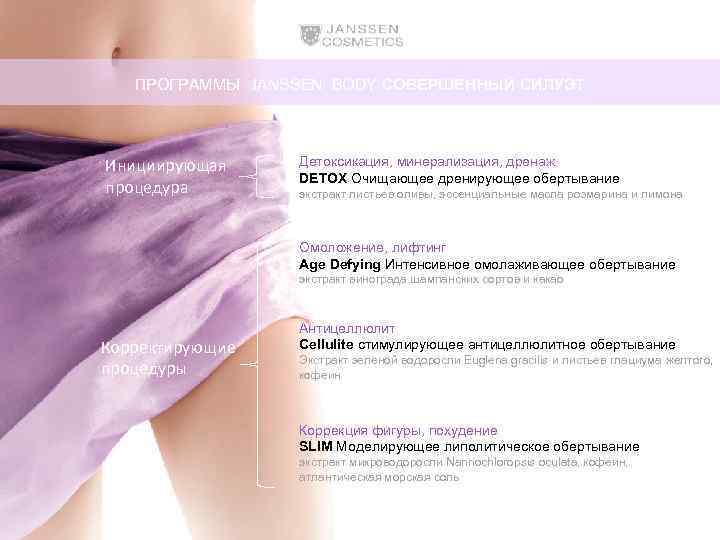 ПРОГРАММЫ JANSSEN BODY СОВЕРШЕННЫЙ СИЛУЭТ Инициирующая процедура Детоксикация, минерализация, дренаж DETOX Очищающее дренирующее обертывание