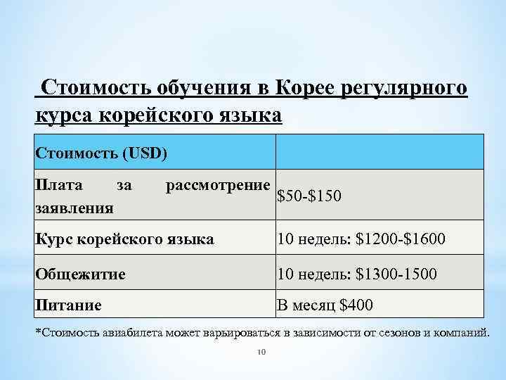 Стоимость обучения в Корее регулярного курса корейского языка Стоимость (USD) Плата за заявления $50
