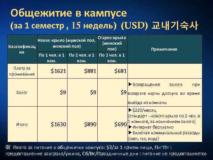 Общежитие в кампусе (за 1 семестр , 15 недель) (USD) 교내기숙사 Старое крыло Новое