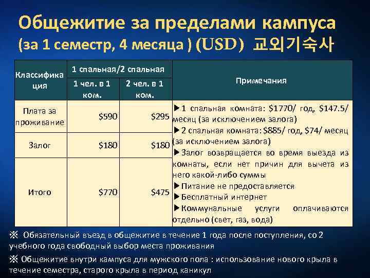 Общежитие за пределами кампуса (за 1 семестр, 4 месяца ) (USD) 교외기숙사 Классифика ция