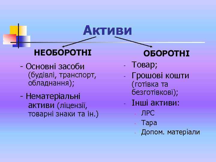 Активи НЕОБОРОТНІ - Основні засоби (будівлі, транспорт, обладнання); - Нематеріальні активи (ліцензії, товарні знаки