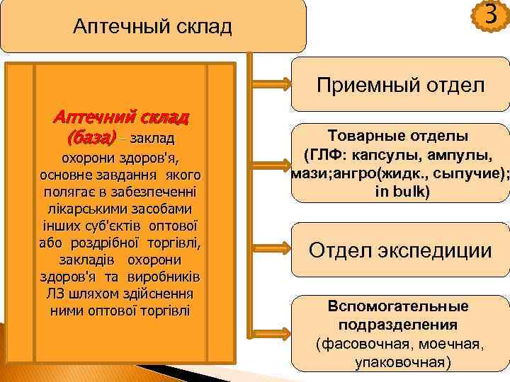 Презентация аптечный склад