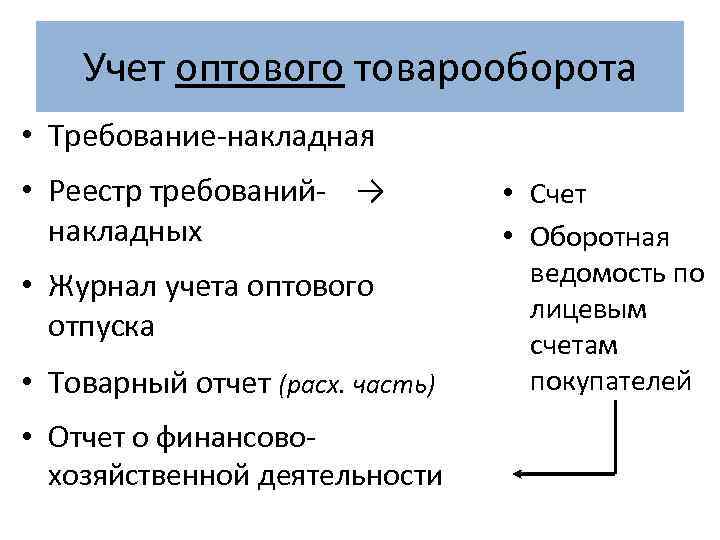 Учет оптового товарооборота • Требование-накладная • Реестр требований- → накладных • Журнал учета оптового