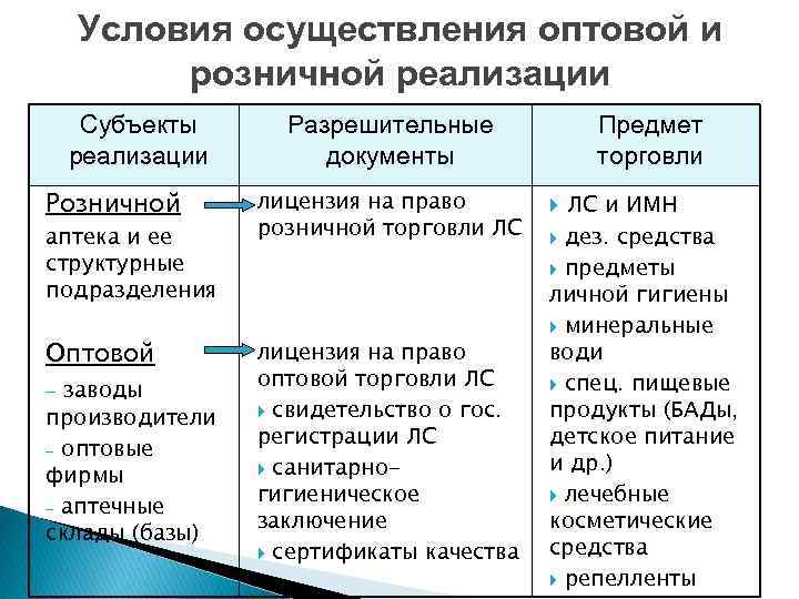 Формы торговли кроме магазинов. Формы торговли оптовая и розничная. Иные формы торговли кроме магазинов. Субъекты оптовой торговли.