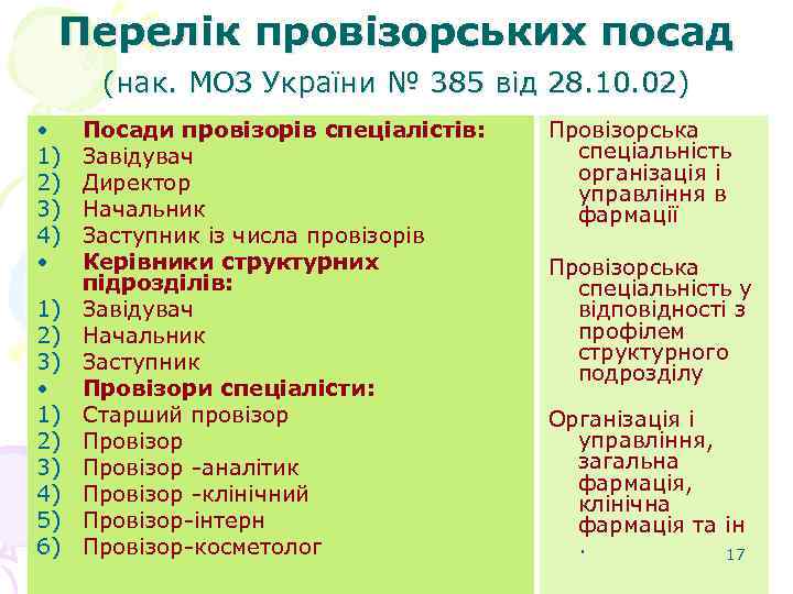 Перелік провізорських посад (нак. МОЗ України № 385 від 28. 10. 02) • 1)