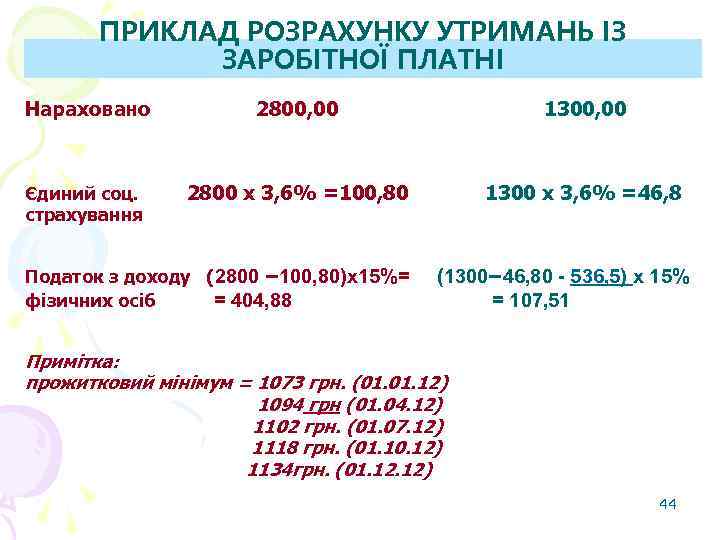 ПРИКЛАД РОЗРАХУНКУ УТРИМАНЬ ІЗ ЗАРОБІТНОЇ ПЛАТНІ Нараховано 2800, 00 1300, 00 Єдиний соц. страхування