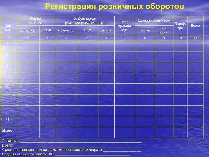 Регистрация розничных оборотов Кол-во рецептов Амбулаторная рецептура (стоимость) грн. Дни мес экстемпор. ГЛФ итого