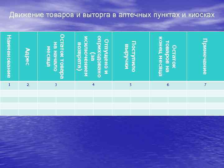 Движение товаров и выторга в аптечных пунктах и киосках Наименование Адрес Остаток товара на